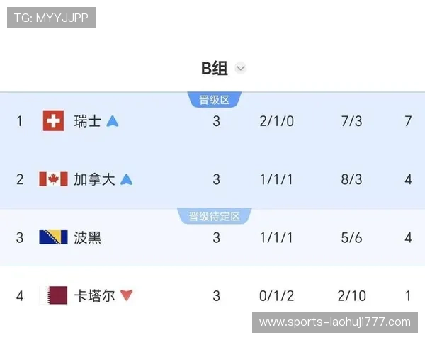 今日加拿大vs卡塔尔比赛比分公布，详细比赛过程与关键球员表现分析